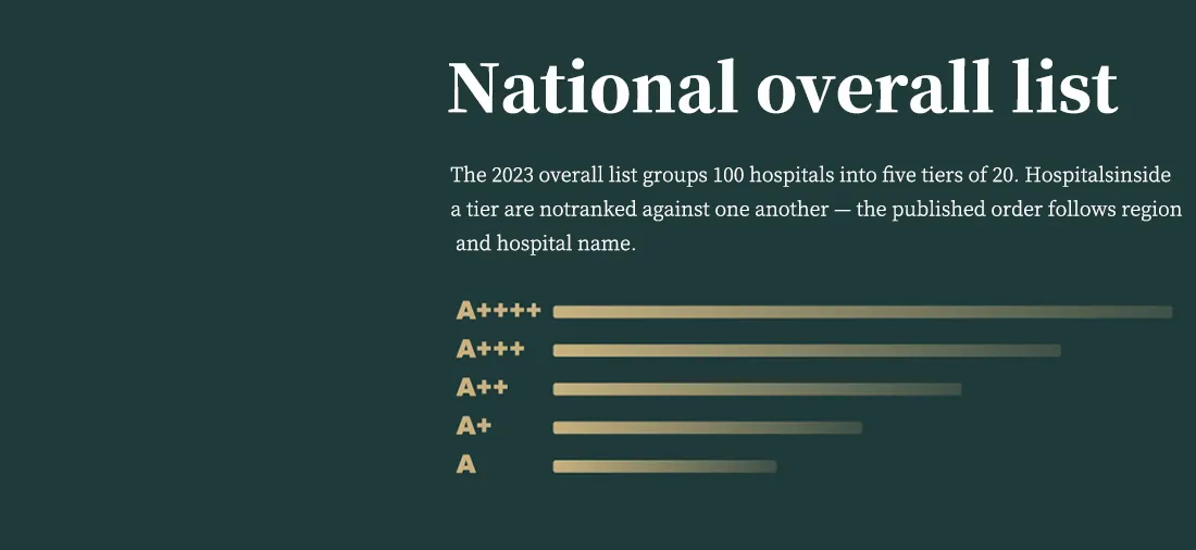 A leading hospital in China